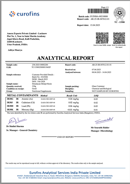 Shilajit lab test report